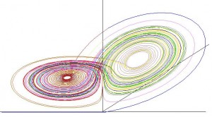 Lorentz Attractor Lorentz Attractor