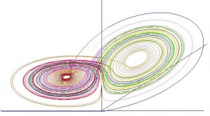 Lorentz Attractor