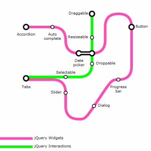 Sample subway map from Nik's demo